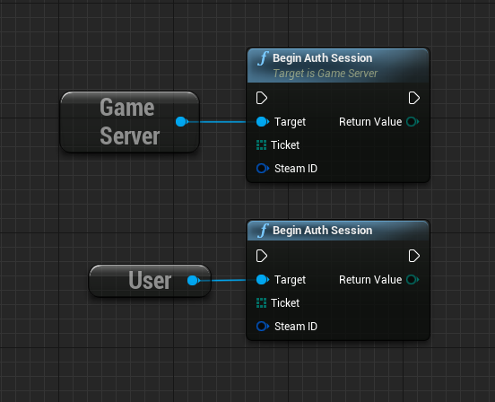 Authenticating Steam Users SteamCore Documentation