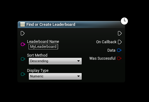 What Is A Leaderboard And How Do I Use It?